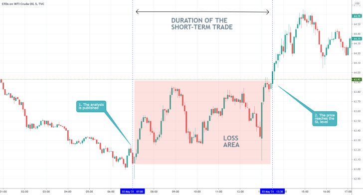 The price of crude oil rebounded to the upper boundary of a major consolidation range