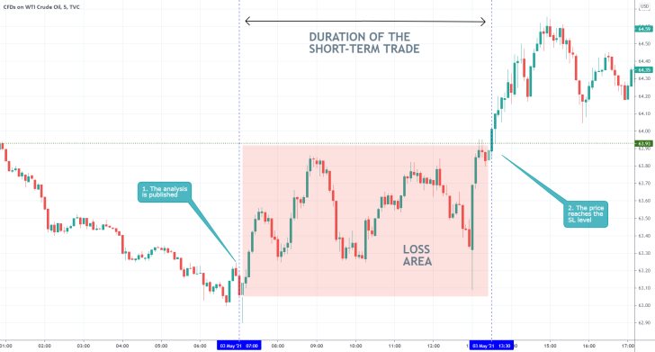 The price of crude oil rebounded to the upper boundary of a major consolidation range