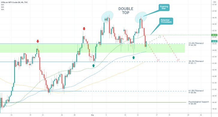 The price of crude oil is currently establishing a classic trend reversal pattern, Double Top