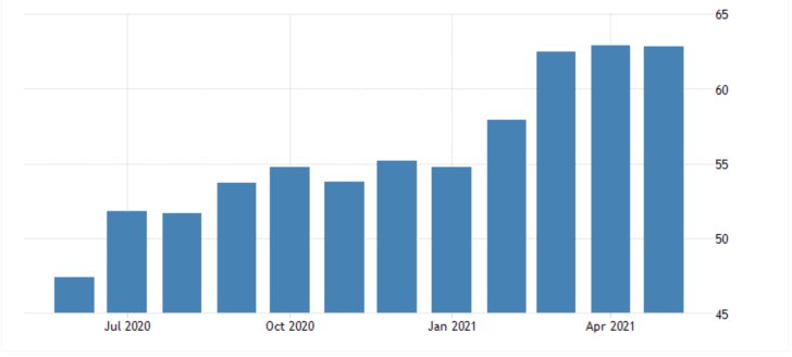 Manufacturing PMI in the Eurozone feell marginally in May