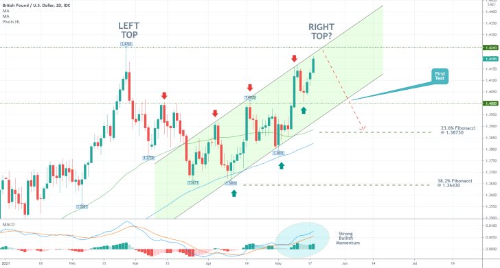 GBPUSD appears to be forming a Double Top pattern just below a historically significant resistance level