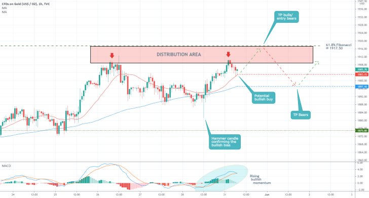 The price of gold is likely to increase in the short term on inflation concerns and the May payrolls in the US