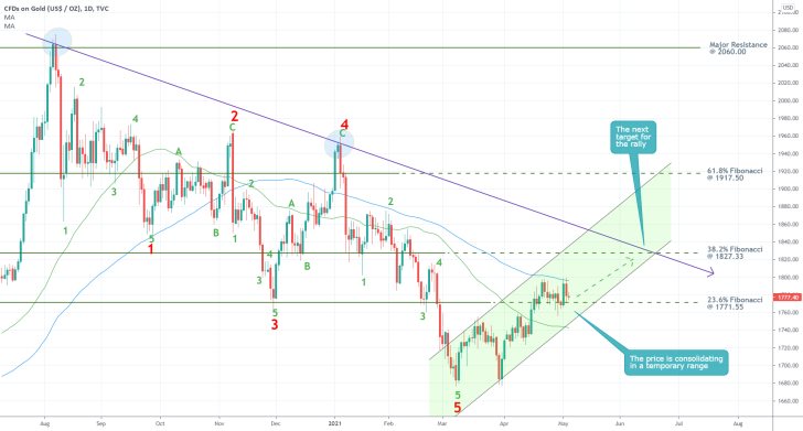 Growing Demand for Safe Havens to Drive Gold's Rally