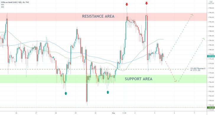 The price of gold is consolidating in the short-term