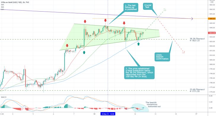 The price of gold is yet to establish a minor bullish upswing before a bearish reversal can occur