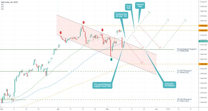 The price of the German DAX index is consolidating above a psychologically significant support level. The rally is likely to continue