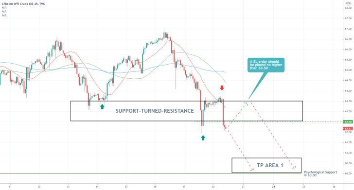 The price of crude oil looks posied to fall to the psychologically significant support level at 60.00, next