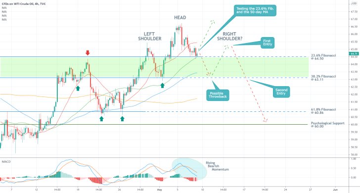 The price of crude oil is currently developing a major head and shoulders pattern, signifying a potential bearish reversal