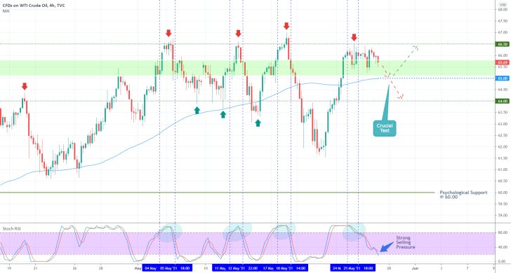 The price of crude oil appears to be range-trading at present as global supply and demand pressures appear to be equalising