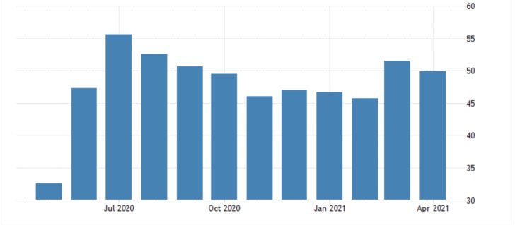 The tentative recovery of Germany's services sector is expected to continue in May