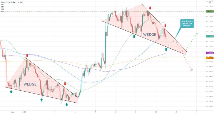 Bearish pressure keeps mounting on the EURUSD following the release of the latest inflation data