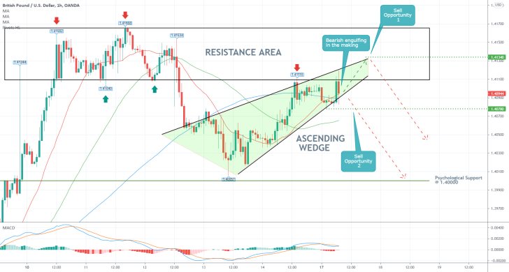 The bearish reversal on the GBPUSD may be ready to begin after the price action concludes a minor Ascending Wedge pattern