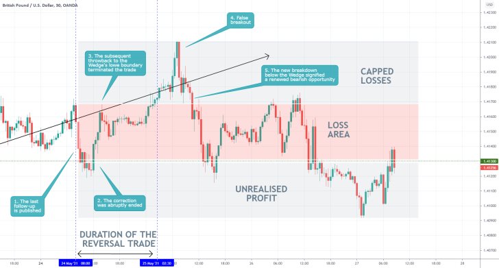 The price of the GBPUSD continues to fluctuate erratically in a narrow range