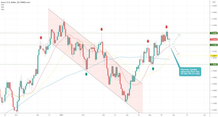 The EURUSD is likely to be hit by extra bearish pressure this week