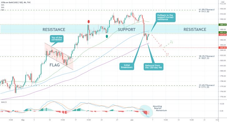 The price of gold conslidates ahead of the non-farm payrolls in the U.S., before the broader downtrend can be resumed further down south