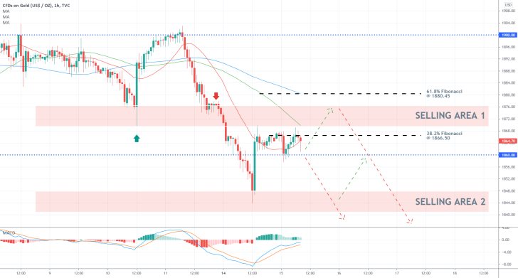 The price of gold is currently consolidating between a minor support level and the 38.2% Fibonacci retracement level