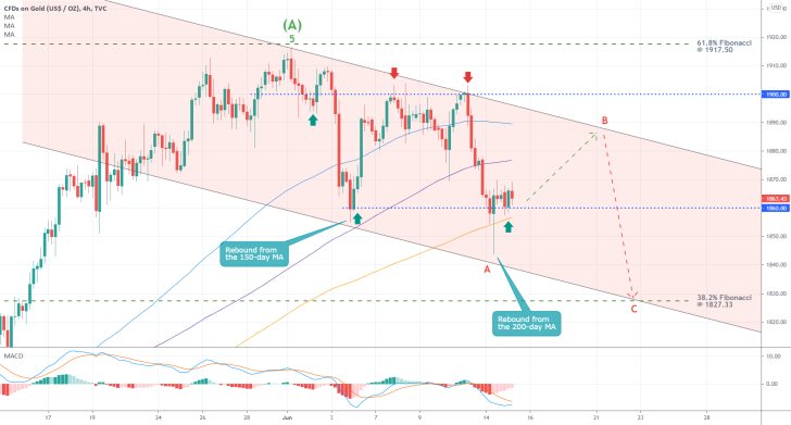 Gold is likey to appreciate to the upper border of the descending channel ahead of the FED monetary policy meeting tomorrow