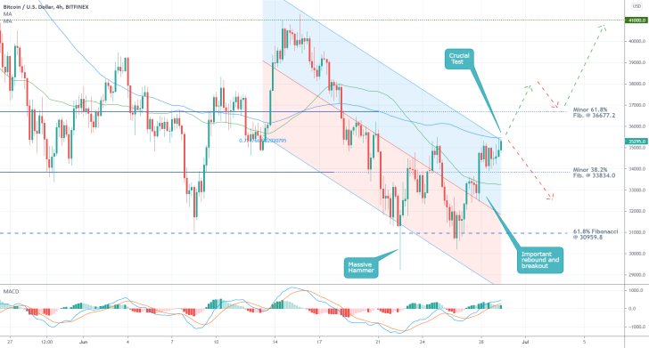 The price of Bitcoin is probing the upper boundary of a regression channel before a bearish reversal can occur