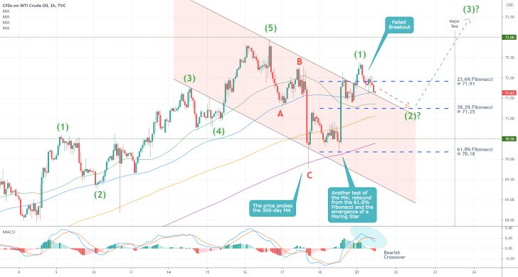 The price of crude oil looks set to continue appreciating in an uptrend following the completion of a minor bearish correction