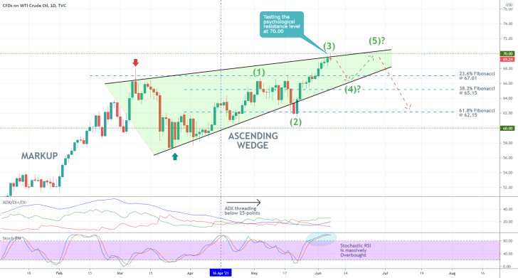 The price of WTI is developing a major Ascending Wedge pattern on the daily chart, ahead of a new bearish correction