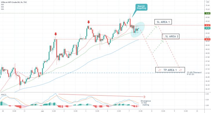 The time seems right to trade on the expectations for a bearish correction on the price of crude oil