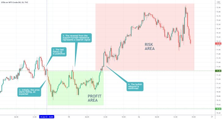 The price of crude oil broke out to a new multi-year high, as global energy demand continues to increase amids accelarated recovery