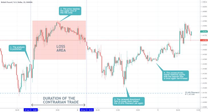 Subdued liquidity levels in the market cause the GBPUSD to fluctuate erraticaly in the short term