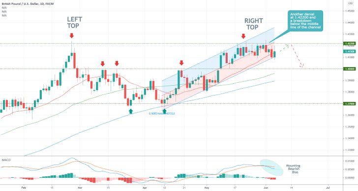 The GBPUSD is currently develoing a major Double Top pattern, which entails the likely emergence of a new downtrend