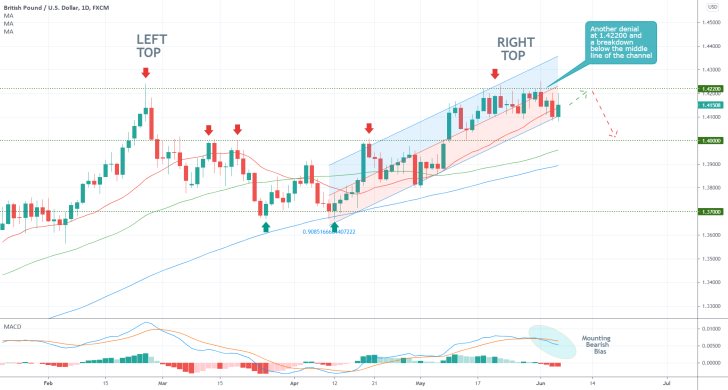 The GBPUSD is currently develoing a major Double Top pattern, which entails the likely emergence of a new downtrend
