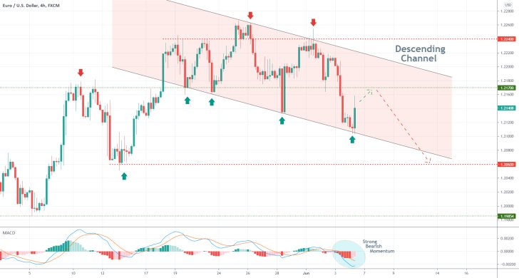 The EURUSD jumped on weaker than expected non-farm payrolls in the US for May, however, the underlying sentiment remains prevailingly bearish