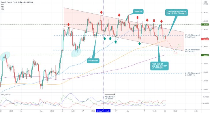 The GBPUSD currency pair is developing a new bearish trend, gradually. The FED monetary policy meeting this week could strengthen it