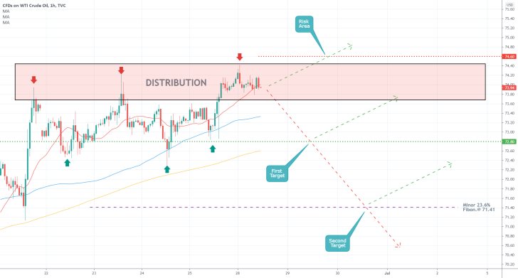 The price of crude oil is consolidating within a tight Distribution range on the hourly chart