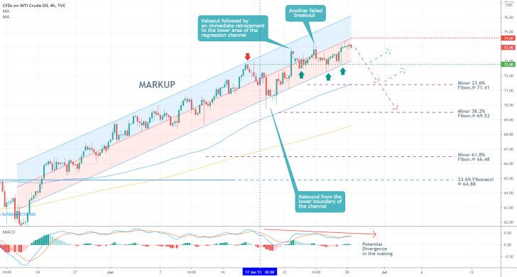 The price of WTI is about to break down below a major ascending channel in the beginning of a new bearish correction