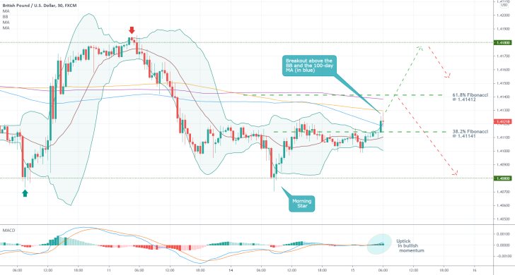 The GBPUSD is establishing a minor bullish pullback in an otherwise increasingly more bearish market