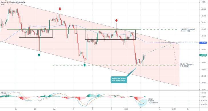 The EURUSD is establishing a minor correction before the broader downtrend can be resumed