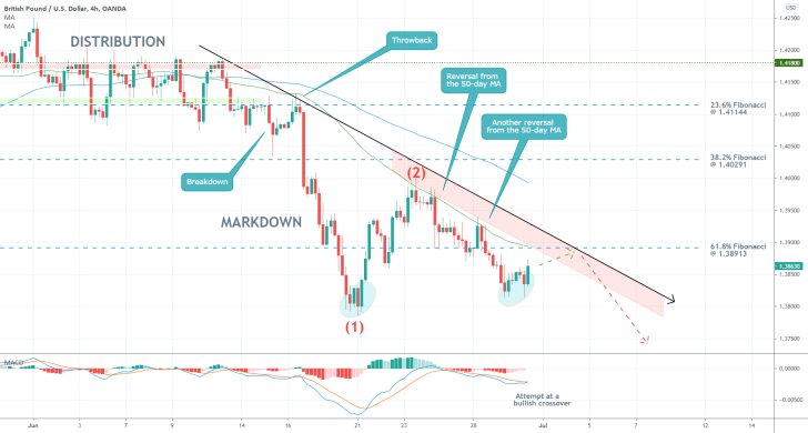 The price of the GBPUSD is developing a bearish 1-5 impulse wave pattern, as postulated by the Elliott Wave Theory