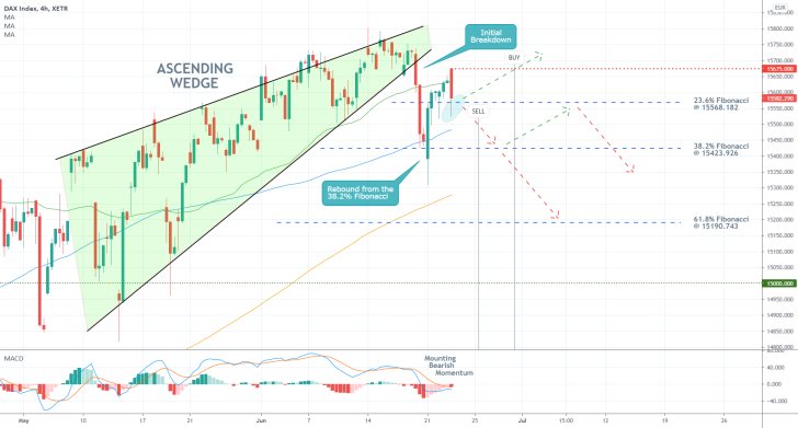 The German DAX index is currently fluctuating around a crucial price level