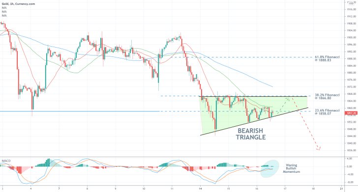 Gold's downtrend is likely to be accelarated following the meeting between Vladimir Putin and Joe Biden