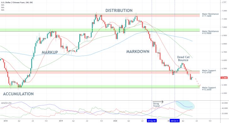 The USDCNY is about to enter into a new Accumulation range as the underlying bearish sentiment starts to gradually subside