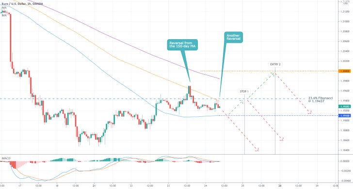 EURUSD 1H Price Chart