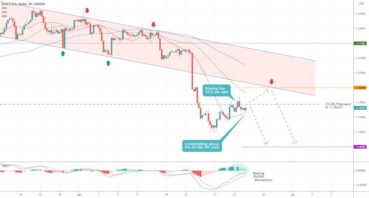 The EURUSD is ready to reverse from the descending channel as bearish sentiment increases