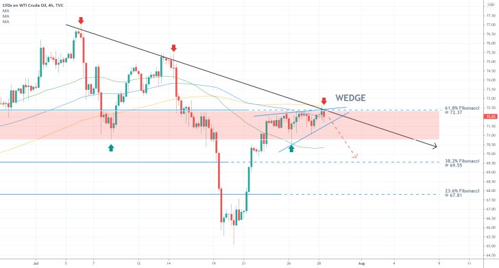 There seems to be a confluence of bearish indications on the price of crude oil, all poitning to a very probable reversal