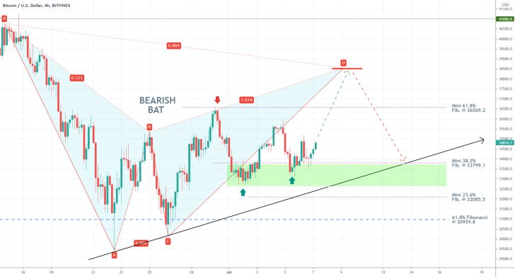 Bitcoin Advances Within a Bearish Bat Pattern. A bearish reversal seems likely once the pattern is completed. The price could fall to the trend line