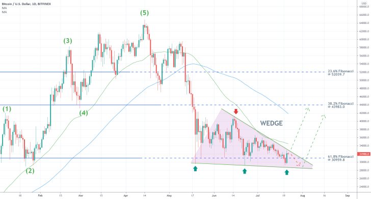 Bitcoin Consolidates Around the 61.8% Fibonacci Retracement. The price rebounded following Elon Musk's comments