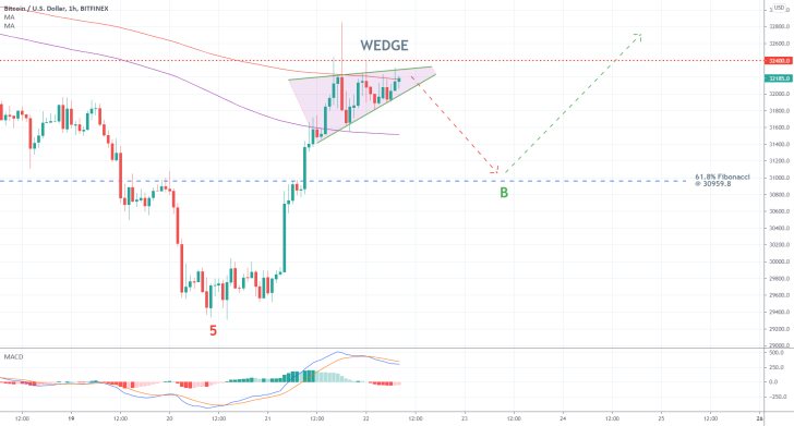 The price of Bitcoin may  be due for a small bearish correction