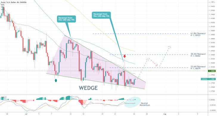 Breakout Play on the EURUSD. The pair is ready to break out above the Wedge pattern, which implies a likely bullish rebound