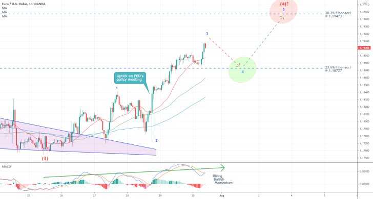 The price action of the EURUSD is behaving as per the expectations of the Elliott Wave Theory