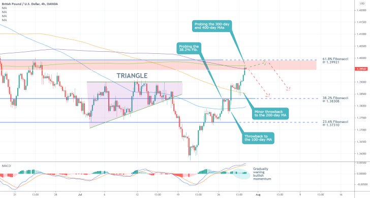 A time for a bearish reversal on the GBPUSD seems right as the price action comes close the psychologically significant resistance level at 1.40