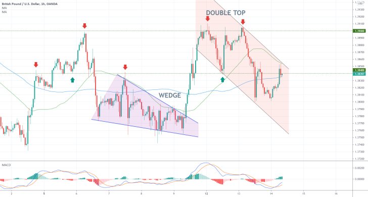 GBPUSD's Pullback Denied at the Double Top. The price action is currently consolidating in range in anticipation of another bearish reversal