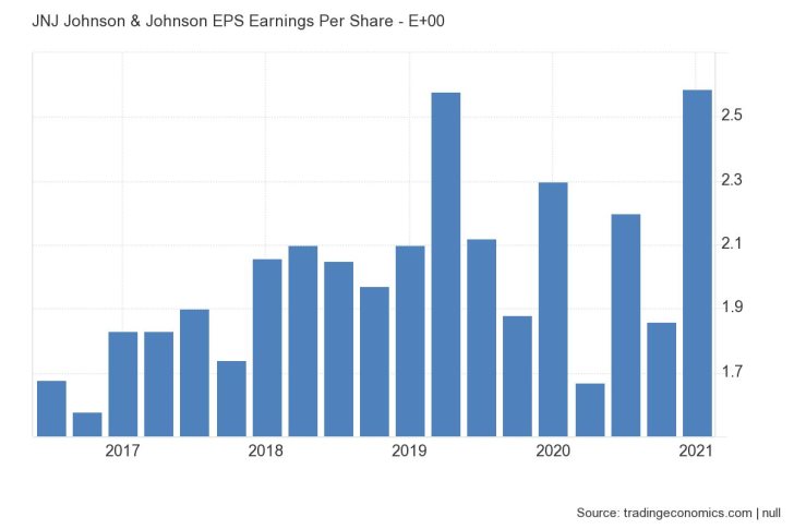 Johnson & Johnson is reporting its quarterly earnings on thursday before the market open